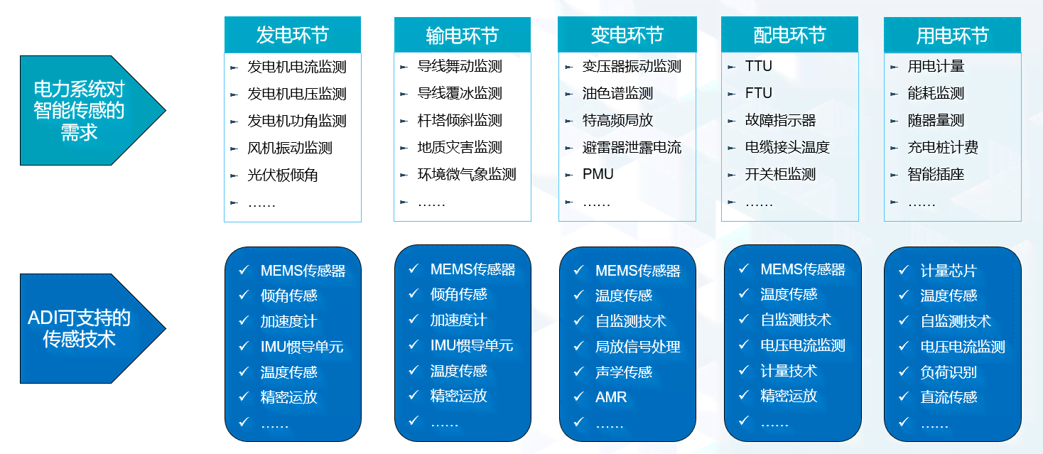 AI智能公司全系列产品深度解析：全方位满足用户需求的产品介绍攻略