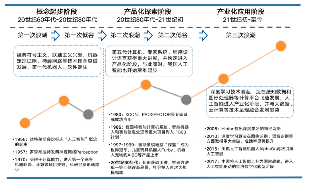 智能科技革新：AI智能公司全新产品功能与优势详尽介绍