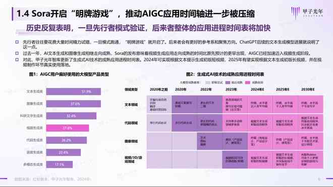 ai瓷创作风格关键词分析：深度挖掘与报告撰写