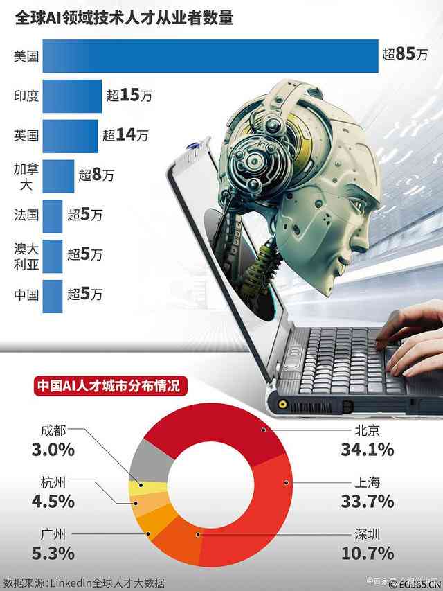 AI智能助力创作：软件工具助力内容生产飞速增长