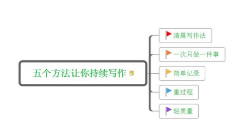 主流自媒体写作平台大盘点：揭秘热门内容创作工具与优势