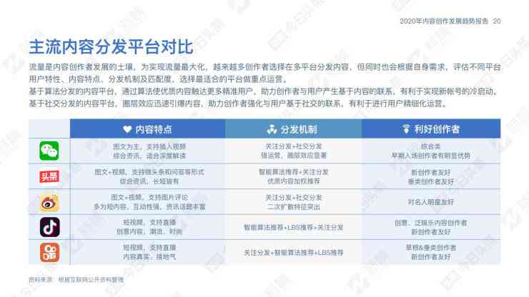 主流自媒体写作平台大盘点：揭秘热门内容创作工具与优势