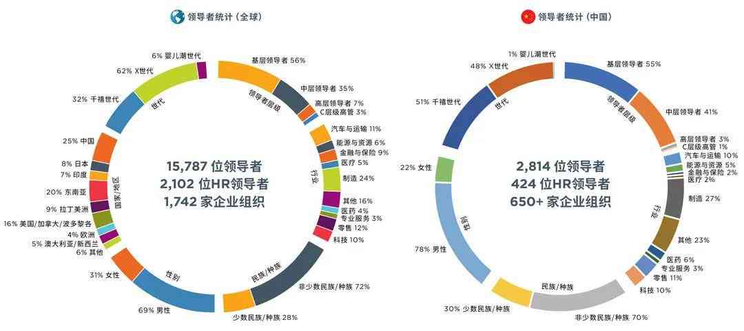 剑桥洞察：AI领域人才流动与集中——全球视角下的谷歌领军地位