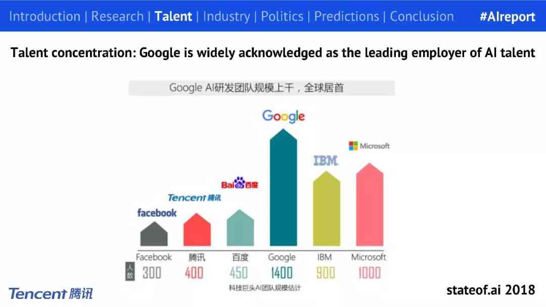 剑桥洞察：AI领域人才流动与集中——全球视角下的谷歌领军地位