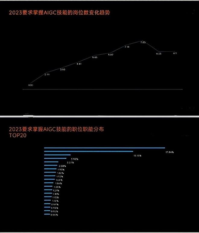 2023剑桥AI人才全景分析：全球趋势、行业动态与未来展望