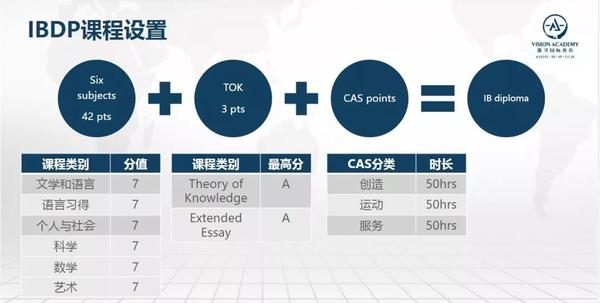 全面解析剑桥国际文凭（IB）课程：优势、考试、申请及未来前景