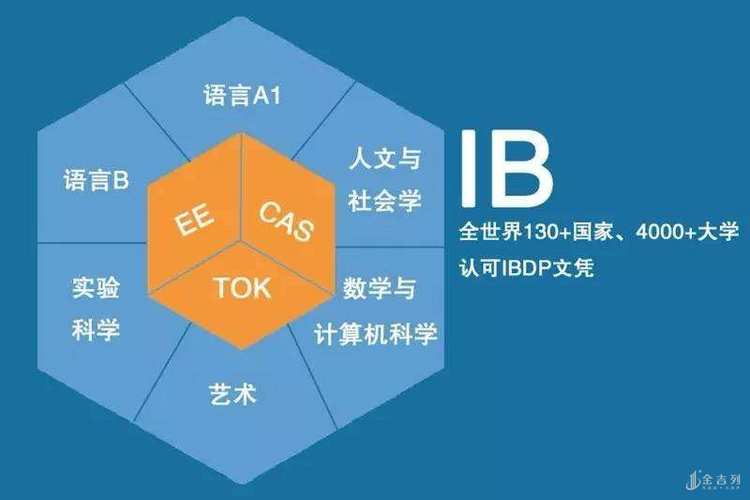 全面解析剑桥国际文凭（IB）课程：优势、考试、申请及未来前景