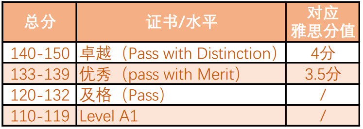 剑桥IPQ：年龄限制、证书课程、课题选择与考试解析