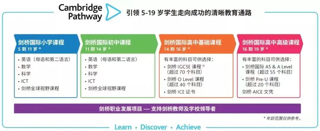 剑桥IPQ：年龄限制、证书课程、课题选择与考试解析