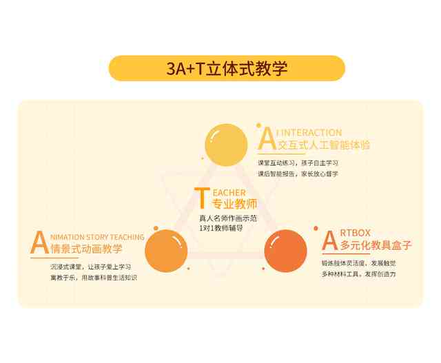 全方位掌握智能AI：写作、绘画、文案生成攻略与实用技巧