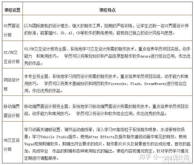 AI设计课程学心得与技能提升总结