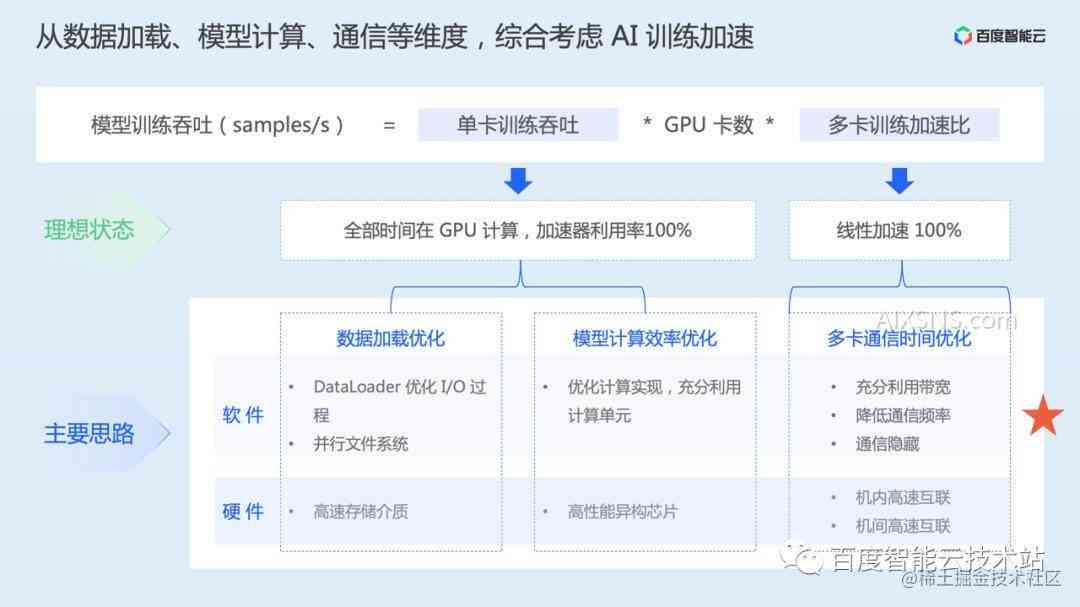 AI设计课程学心得与技能提升总结