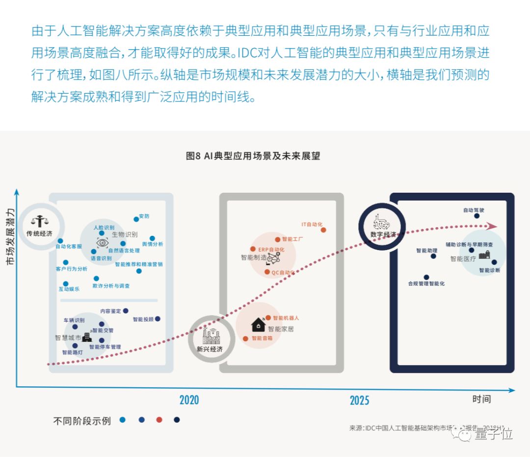 中国AI算力发展全景报告：市场趋势、技术进展与产业布局解析