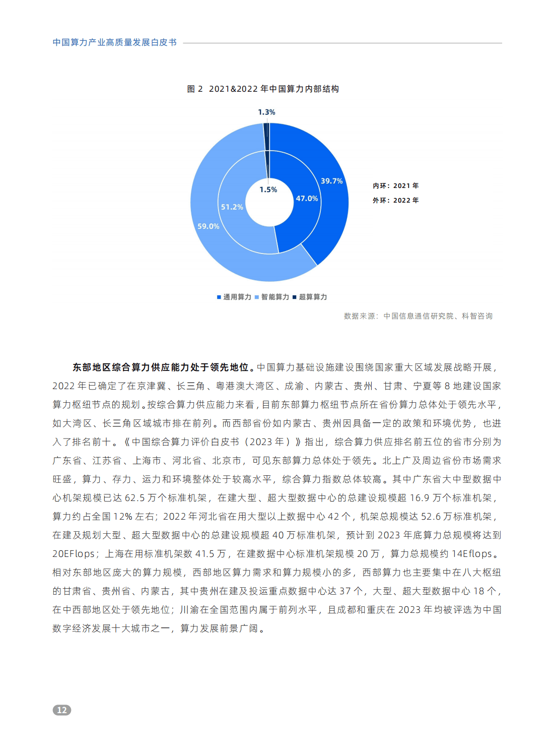 2023年中国算力发展全景解析：指数评估与战略布局白皮书