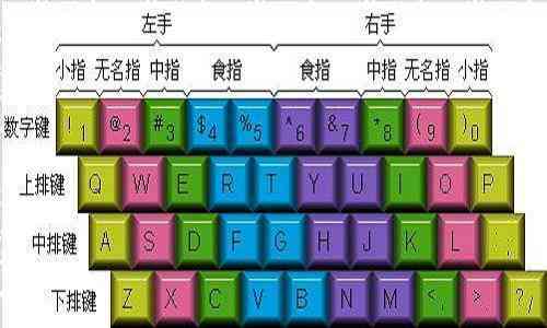 什么输入法可以用小写字母、粤语、摩斯密码打字？