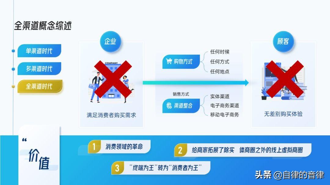 ai文案免费改稿软件