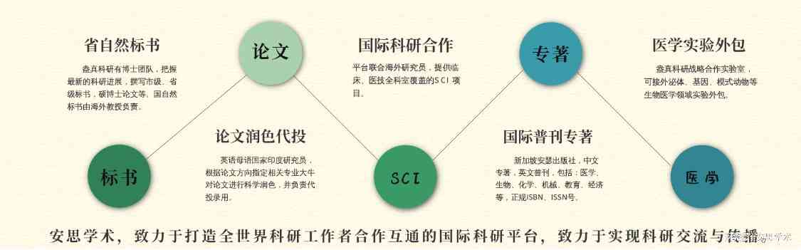 理科论文撰写标准：探讨适宜的字数范围与关键词融入策略