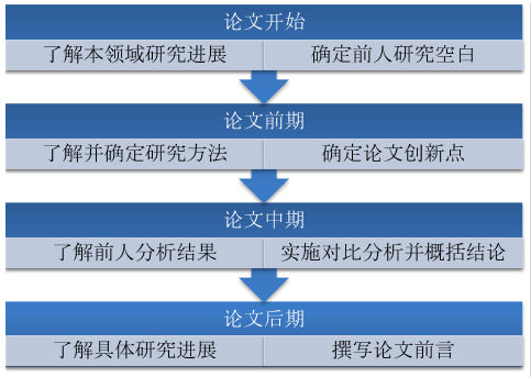 理科论文撰写标准：探讨适宜的字数范围与关键词融入策略