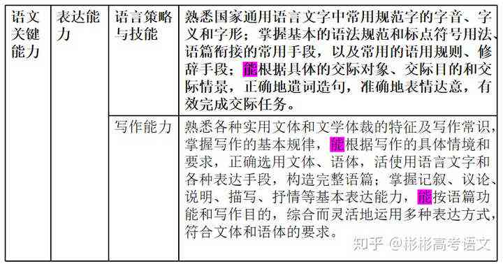 理科论文撰写标准：探讨适宜的字数范围与关键词融入策略