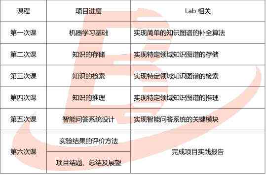 人工智能软件实训项目综合报告及技能掌握评估