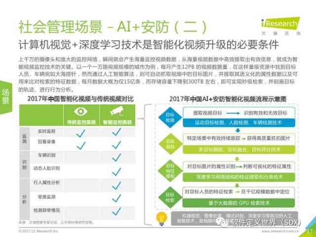 人工智能软件实训项目综合报告及技能掌握评估