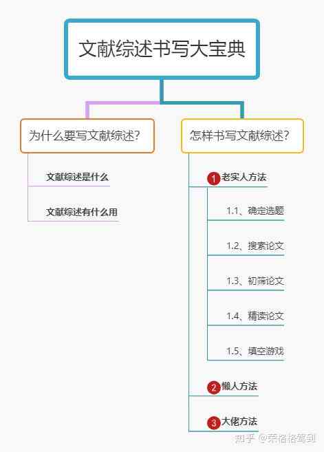 中文综述文章字数标准及写作要点详析：全面解答综述篇幅与结构问题