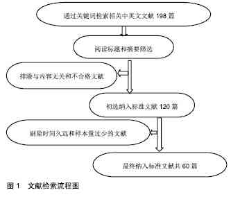 中文综述文章字数标准及写作要点详析：全面解答综述篇幅与结构问题