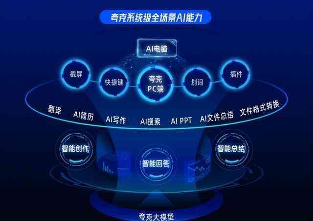 ai报告是什么意思啊：网络用语解析与报告书模板大全