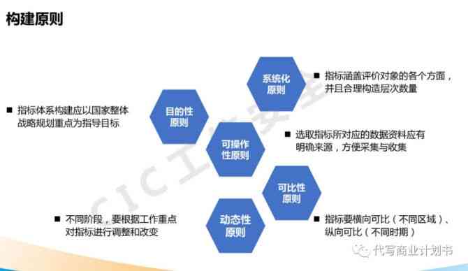 AI报告书模板：全面解析数据洞察与可视化呈现技巧