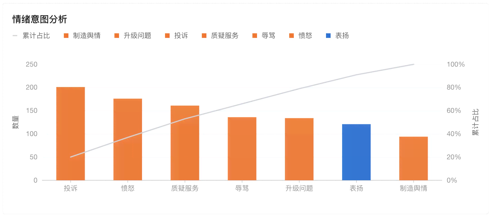 如何利用ai做舆情分析报告