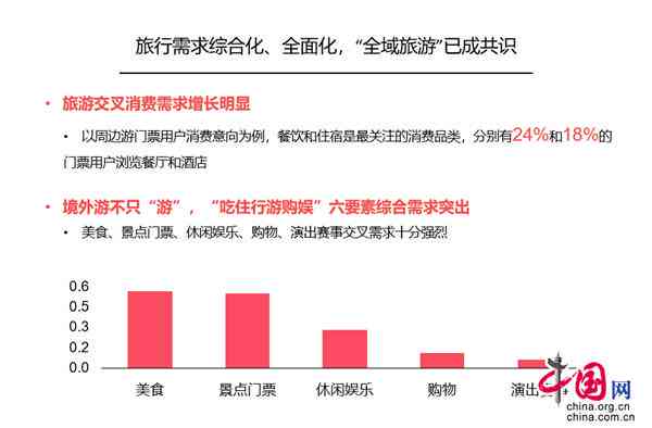 '国庆黄金周旅游攻略：如何撰写吸引力十足的文案抓住游客眼球'