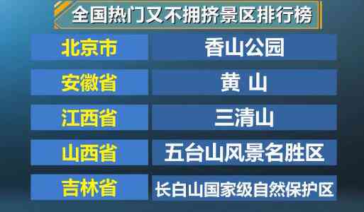 国庆假期旅游攻略：热门景点、特色美食、出行必备指南全方位解析