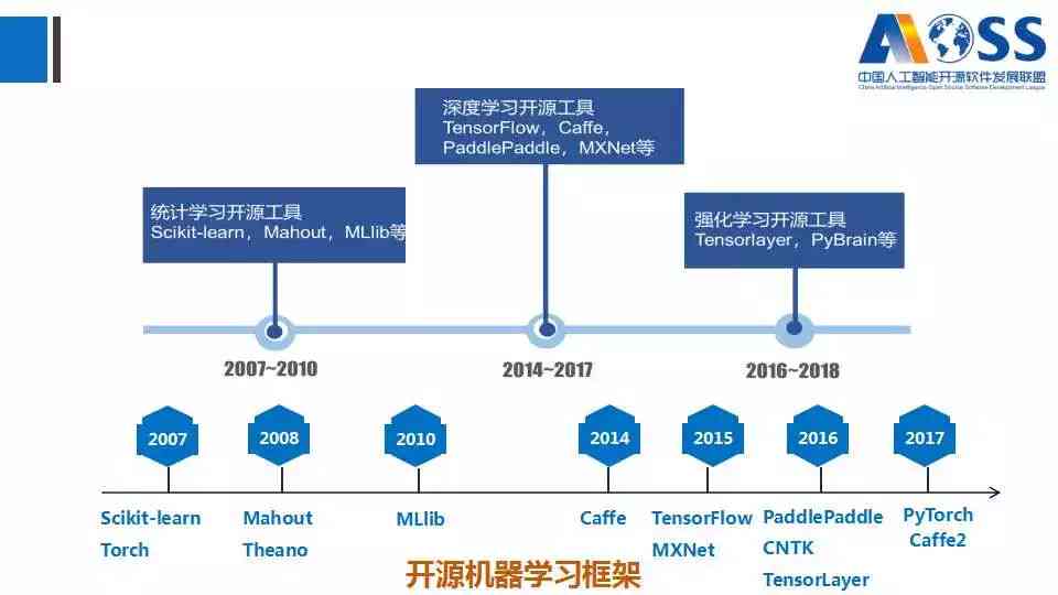 '综合对比：哪款人工智能AI写作软件更具优势与实效性'