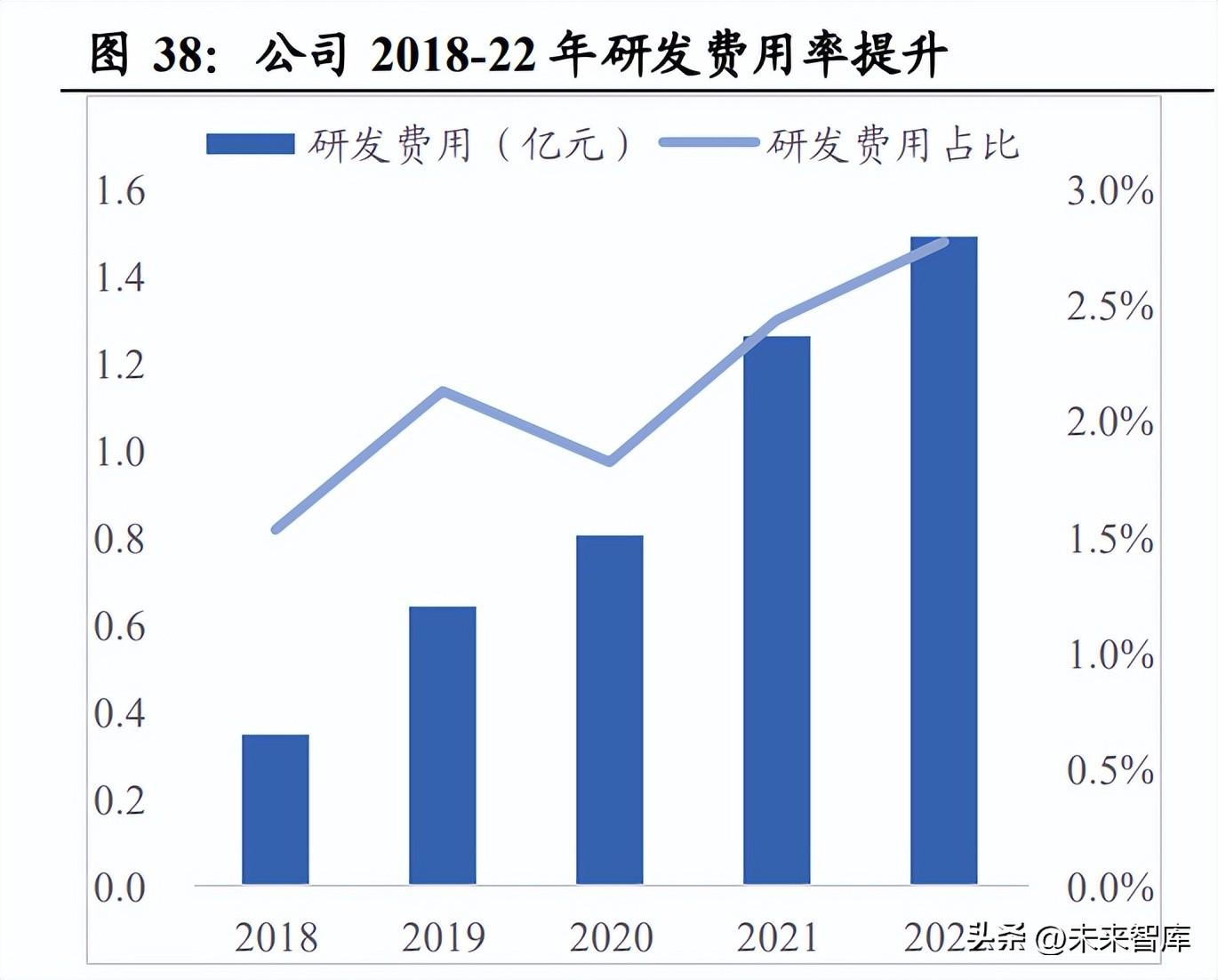 怎么用ai帮忙写报告文字