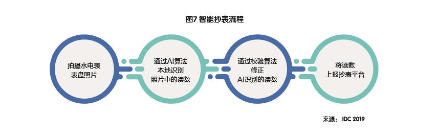 怎么用ai帮忙写报告文字