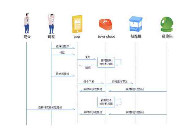 智能AI赋能营销新策略：打造高效个性化营销方案