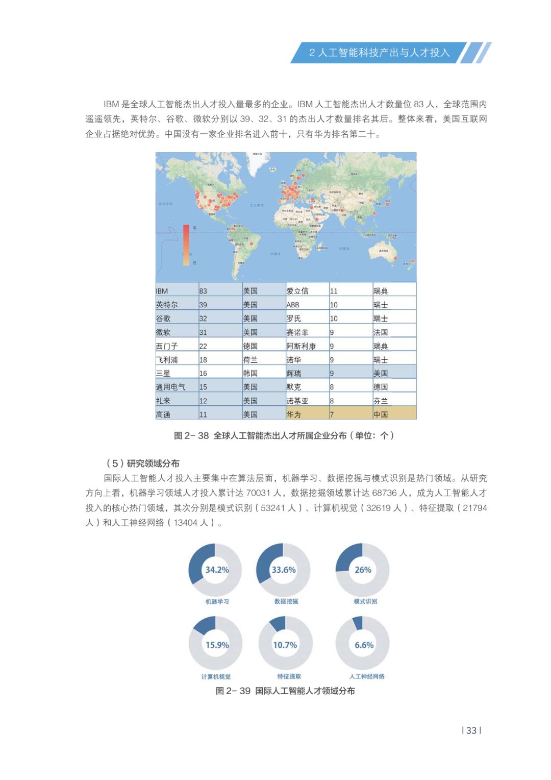 中国ai发展报告2018pdf