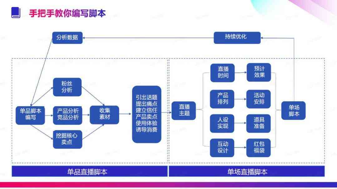 全面盘点：主流直播AI创作脚本软件一览及如何选择最适合您的直播脚本工具