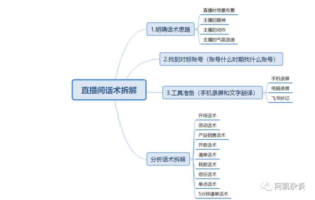 全面盘点：主流直播AI创作脚本软件一览及如何选择最适合您的直播脚本工具