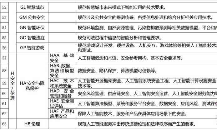 AI创作鉴别：如何制定识别人工智能写作的准则