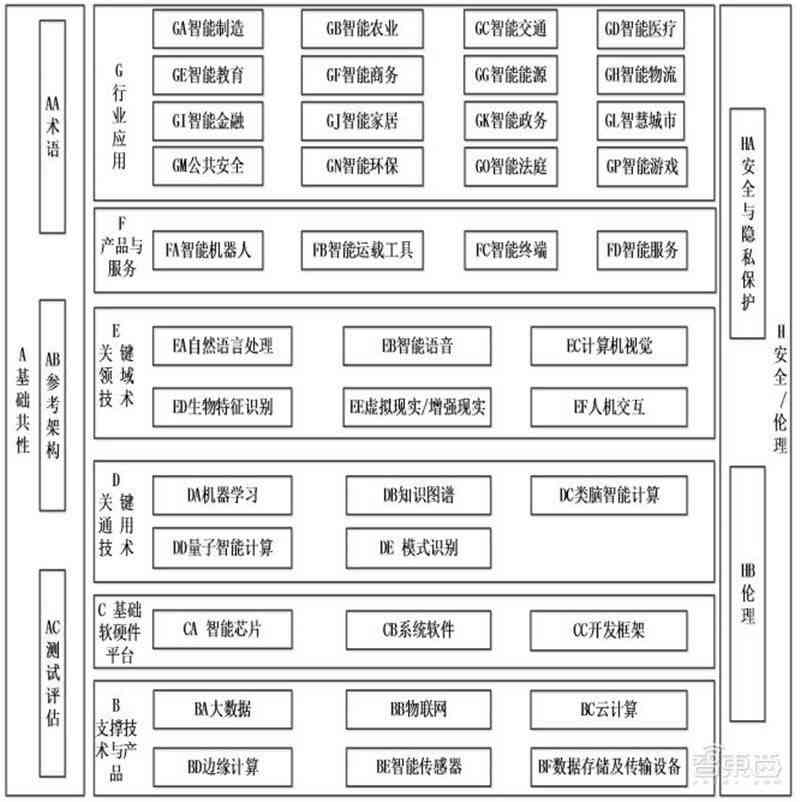 AI创作鉴别：如何制定识别人工智能写作的准则