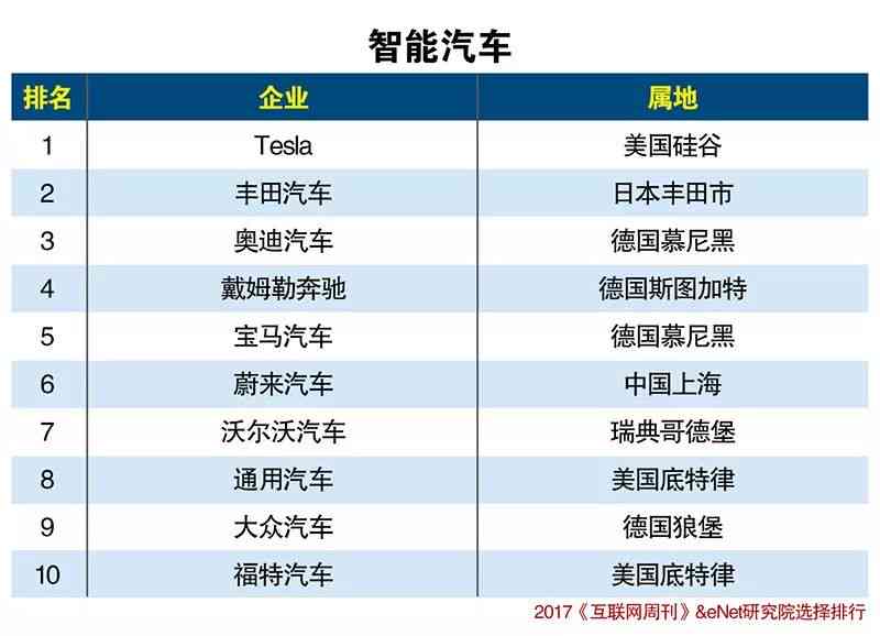 2024年度盘点：国内外热门人工智能写作软件综合排行榜与功能解析