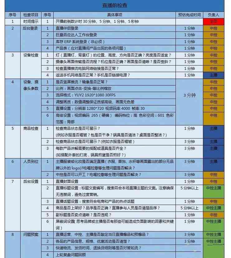 如何让AI做直播脚本教程：从制作到全攻略