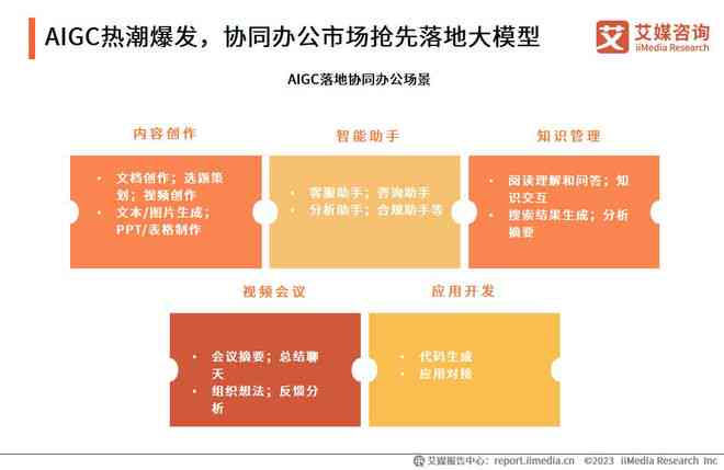 AI的调查报告：哪些内容无需包含以避免被发现及免费生成技巧