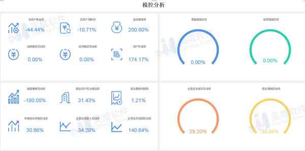 ai财务分析软件：免费与否、功能、排名及推荐列表