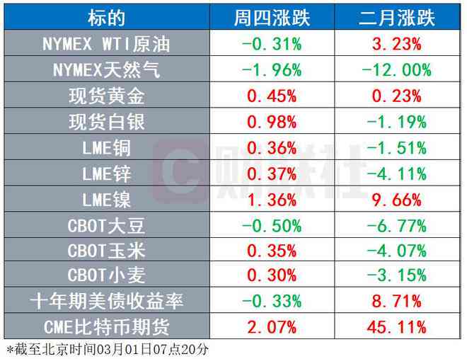 ai财务分析软件：免费与否、功能、排名及推荐列表