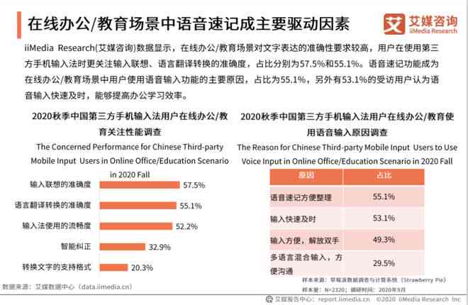 AI智能识别技术在物品设计中的应用研究报告撰写指南