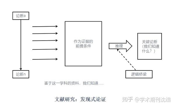 科研写作全解析：从基础概念到实践技巧，全面掌握科研论文撰写要领