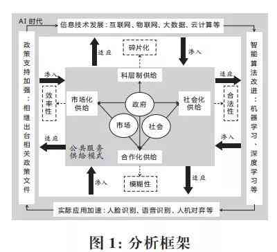 深入探讨：科研写作涵的关键要素与结构布局