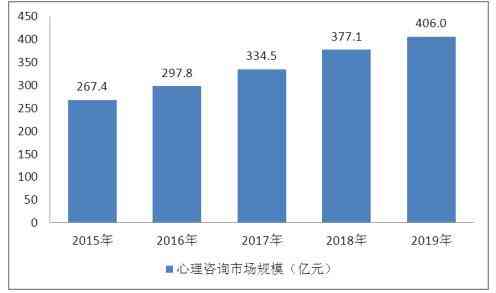 全面心理健评估与需求分析：心理咨询现状与发展趋势调查报告